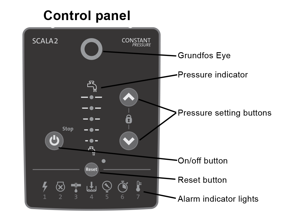 Scala2 Control Panel
